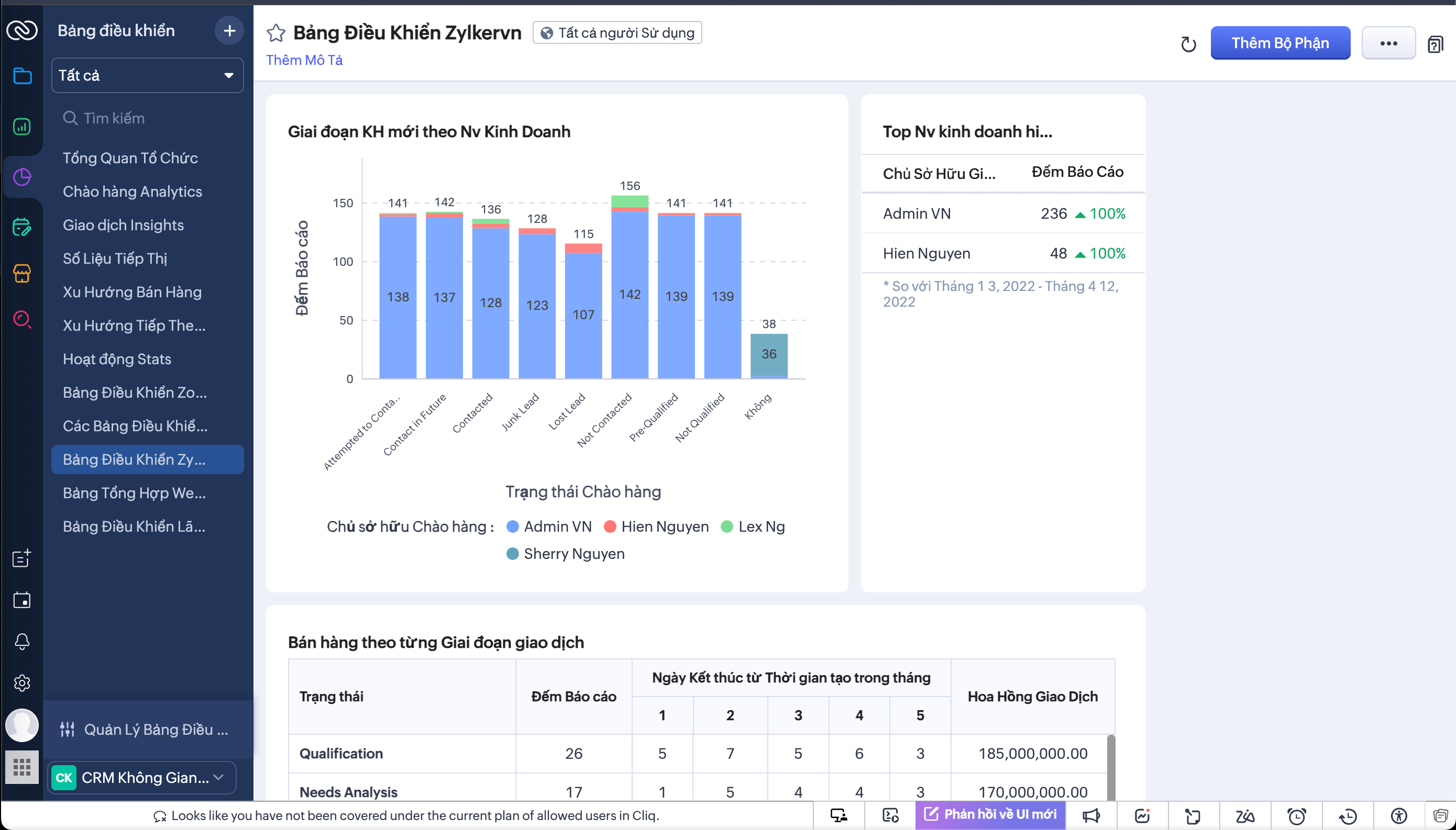 Bang dieu khien trong Zoho CRM
