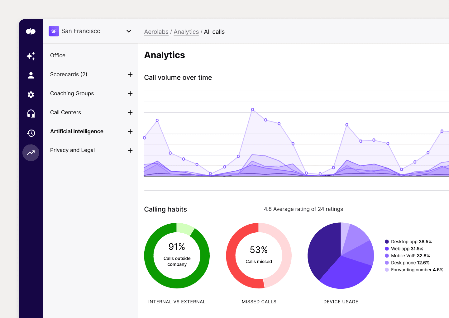 dialpad-analytics