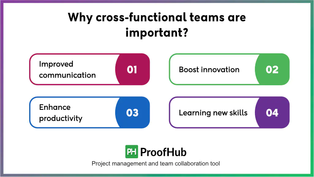 importance-of-cross-functional-teams