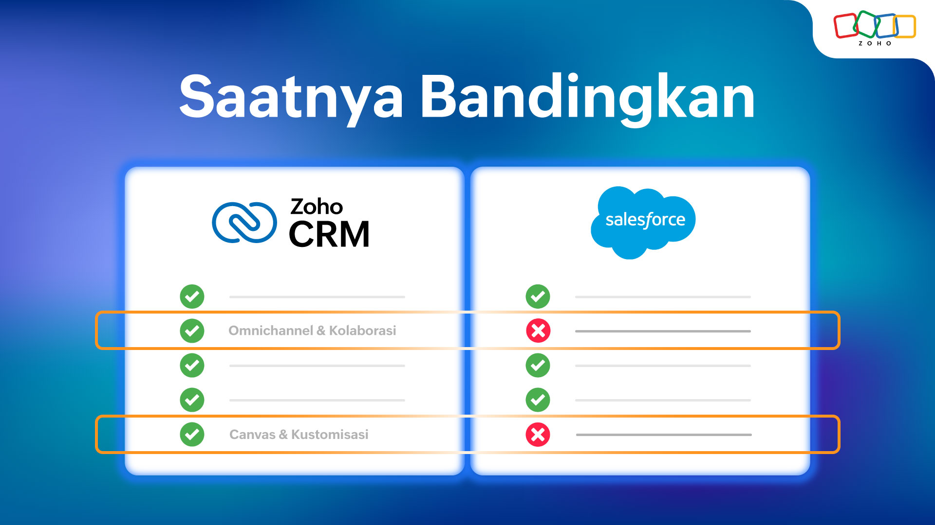 Perbandingan software CRM: Zoho CRM & Salesforce
