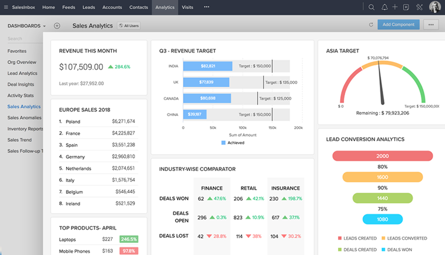 CRM analytics