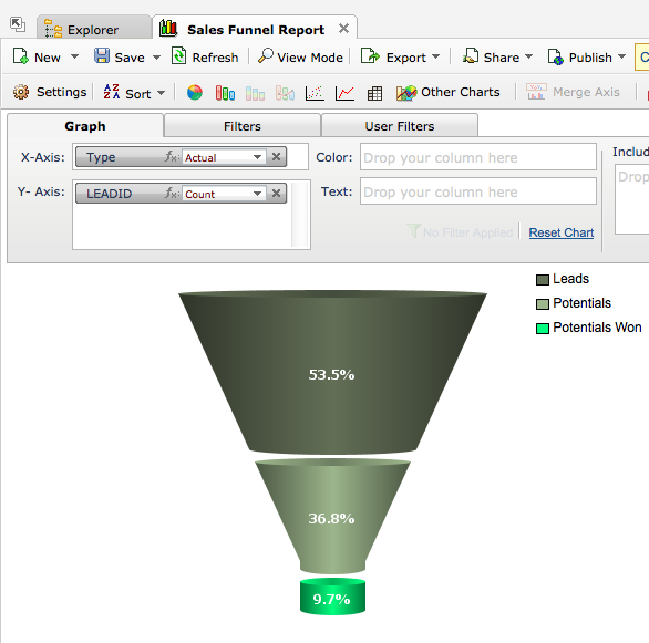 sales-funnel-report