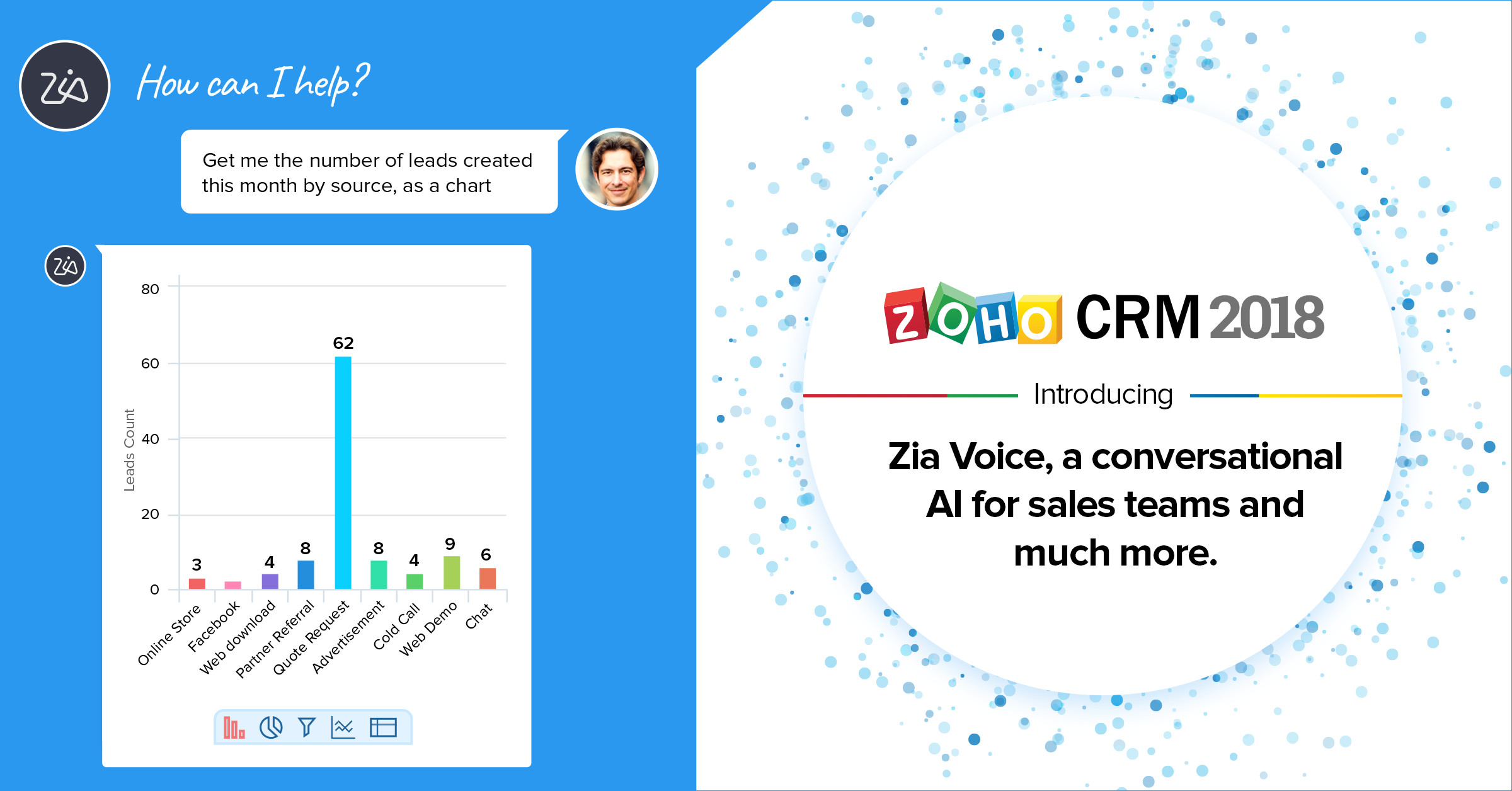 Zoho CRM 2018: Introducing Zia Voice, a conversational AI for sales teams and much more.