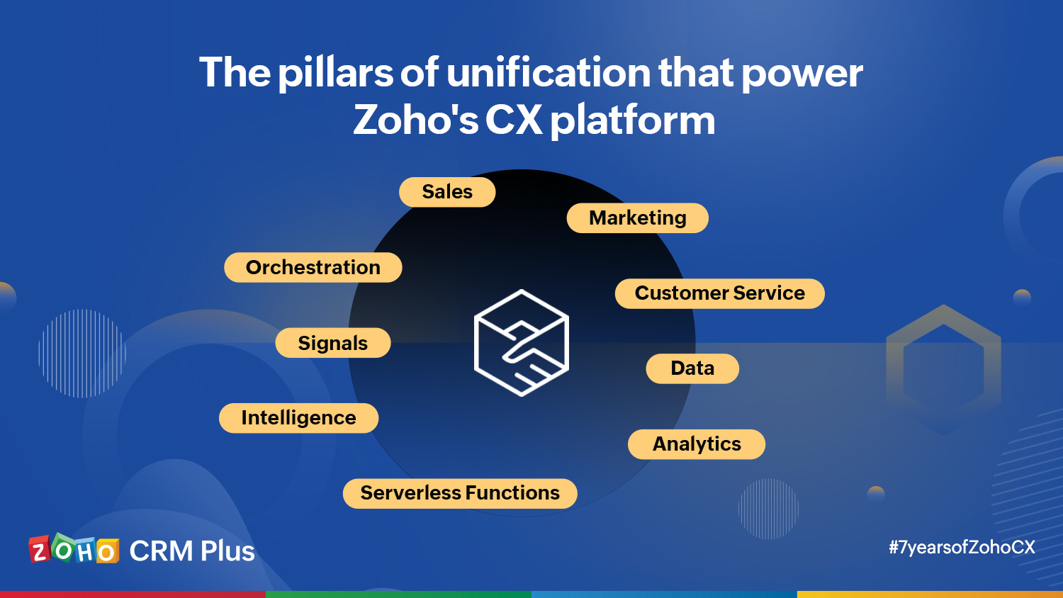 The pillars of unification that power Zoho's CX platform