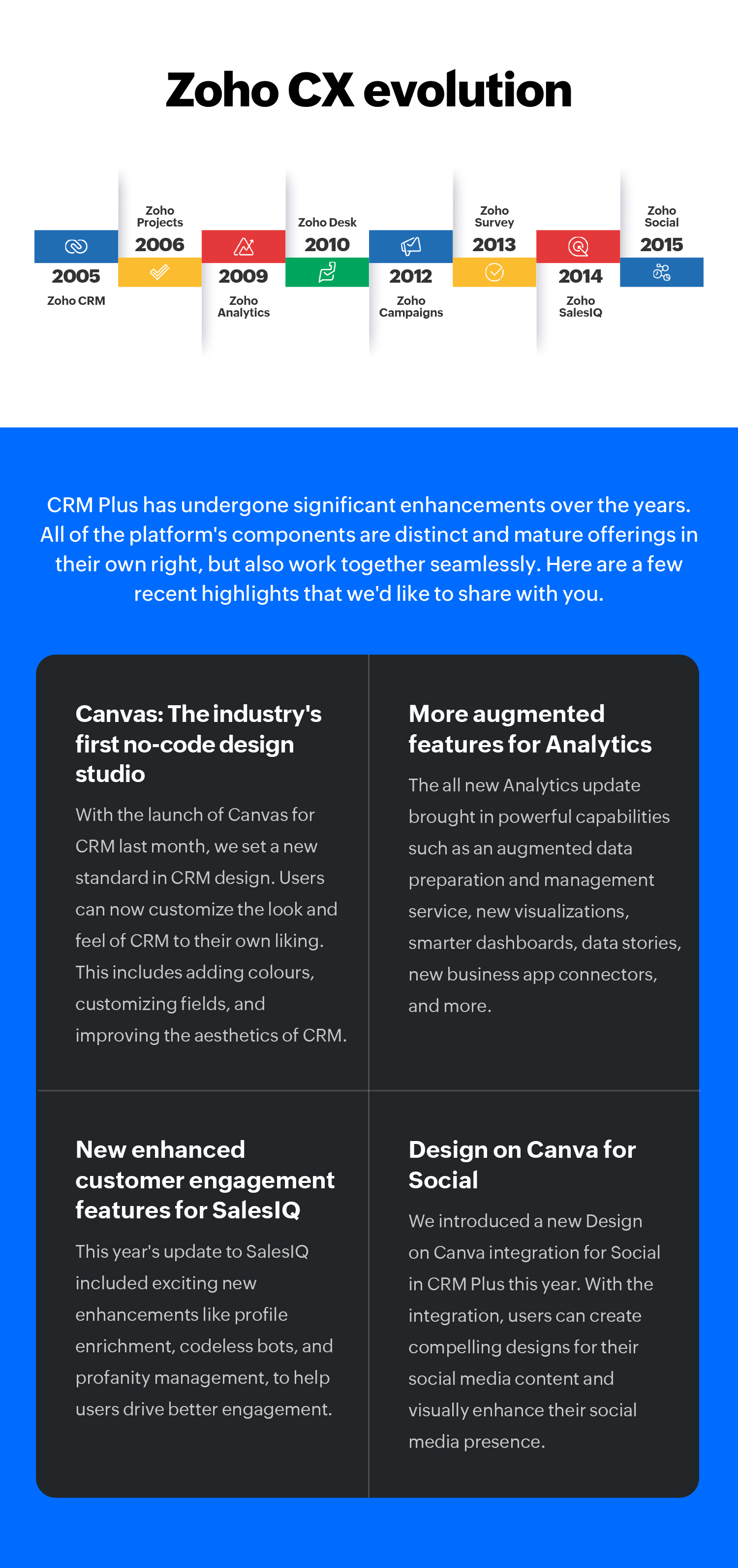 Zoho CX evolution