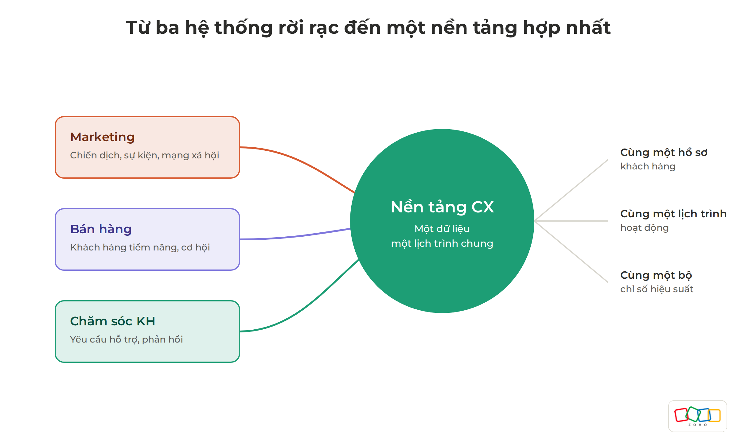 Hop nha 3 he thong CX