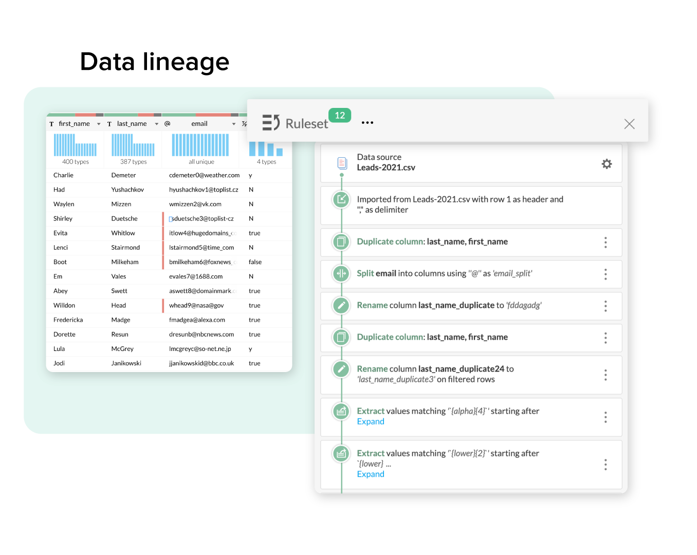 Zoho DataPrep Data Lineage