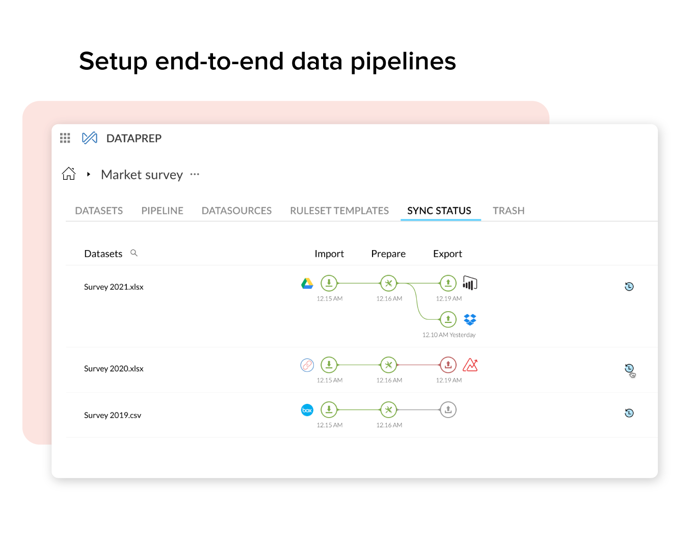 Zoho DataPrep - Data Pipelines