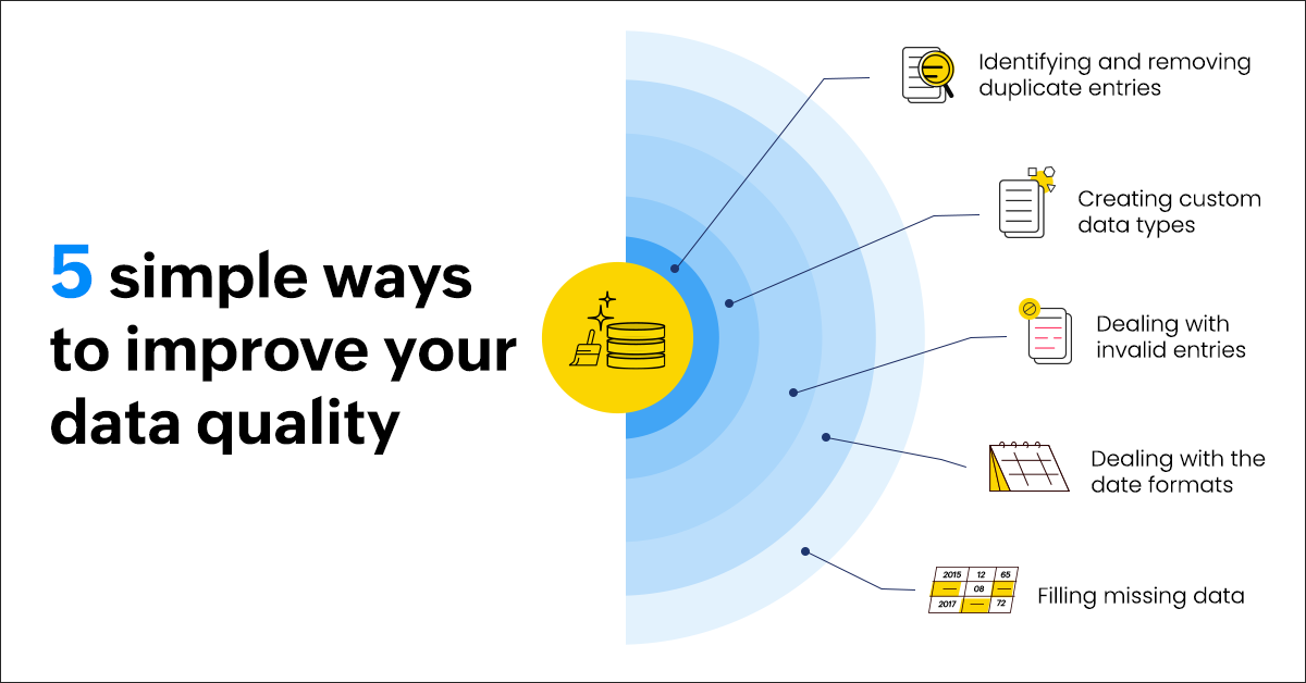 How to get started with data preparation?