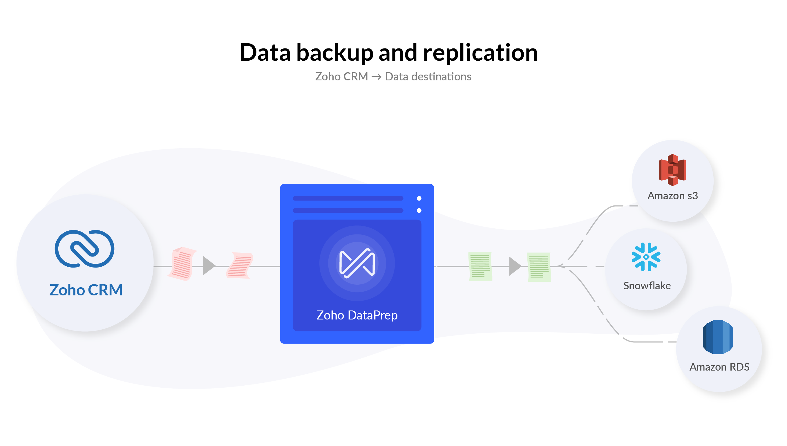 Zoho-CRM-Zoho-DataPrep