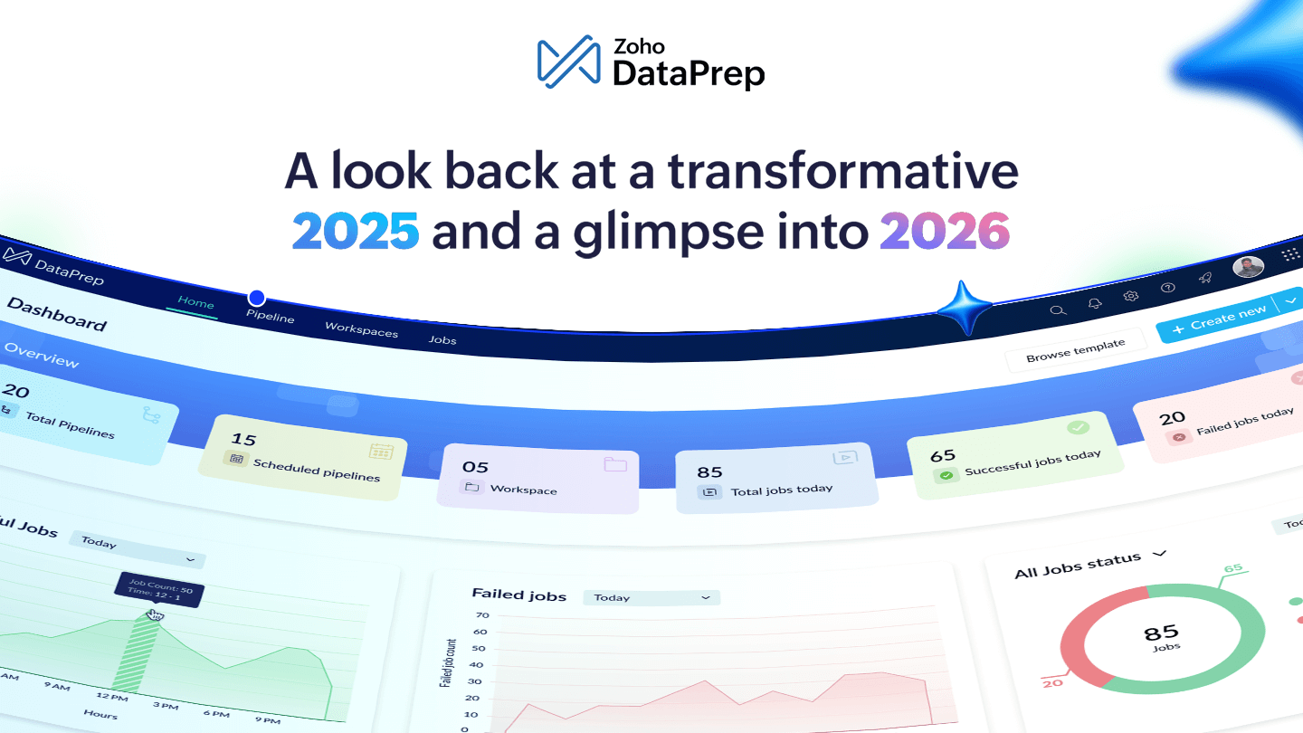 Zoho DataPrep: A look back at a transformative 2025 and a glimpse into 2026
