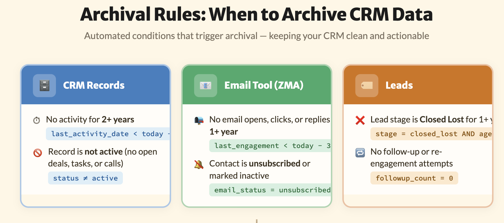 Archive Zoho CRM data