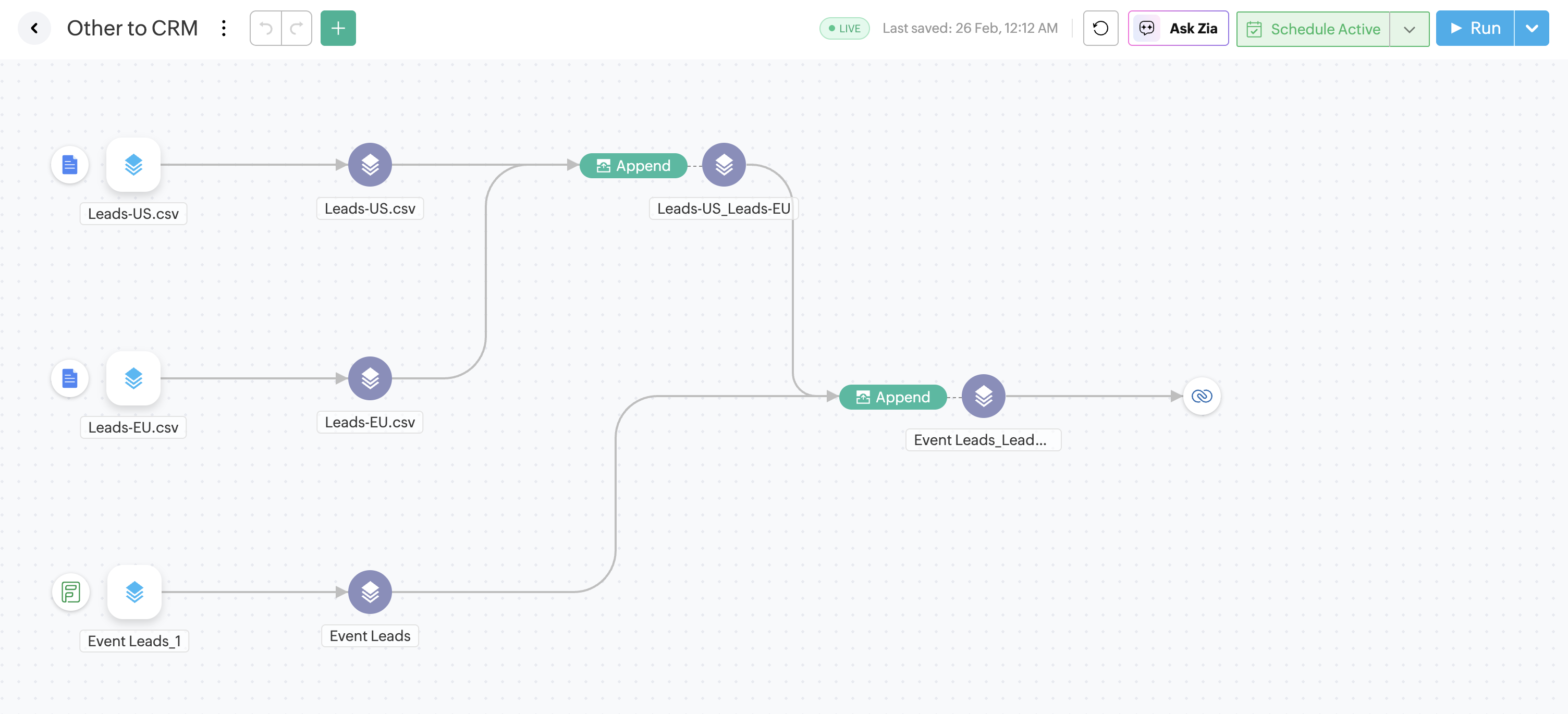 ETL pipeline for Zoho CRM