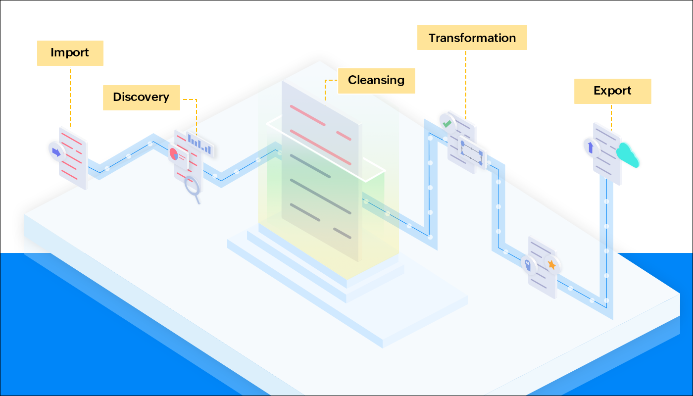 Data preparation flow - Zoho DataPrep