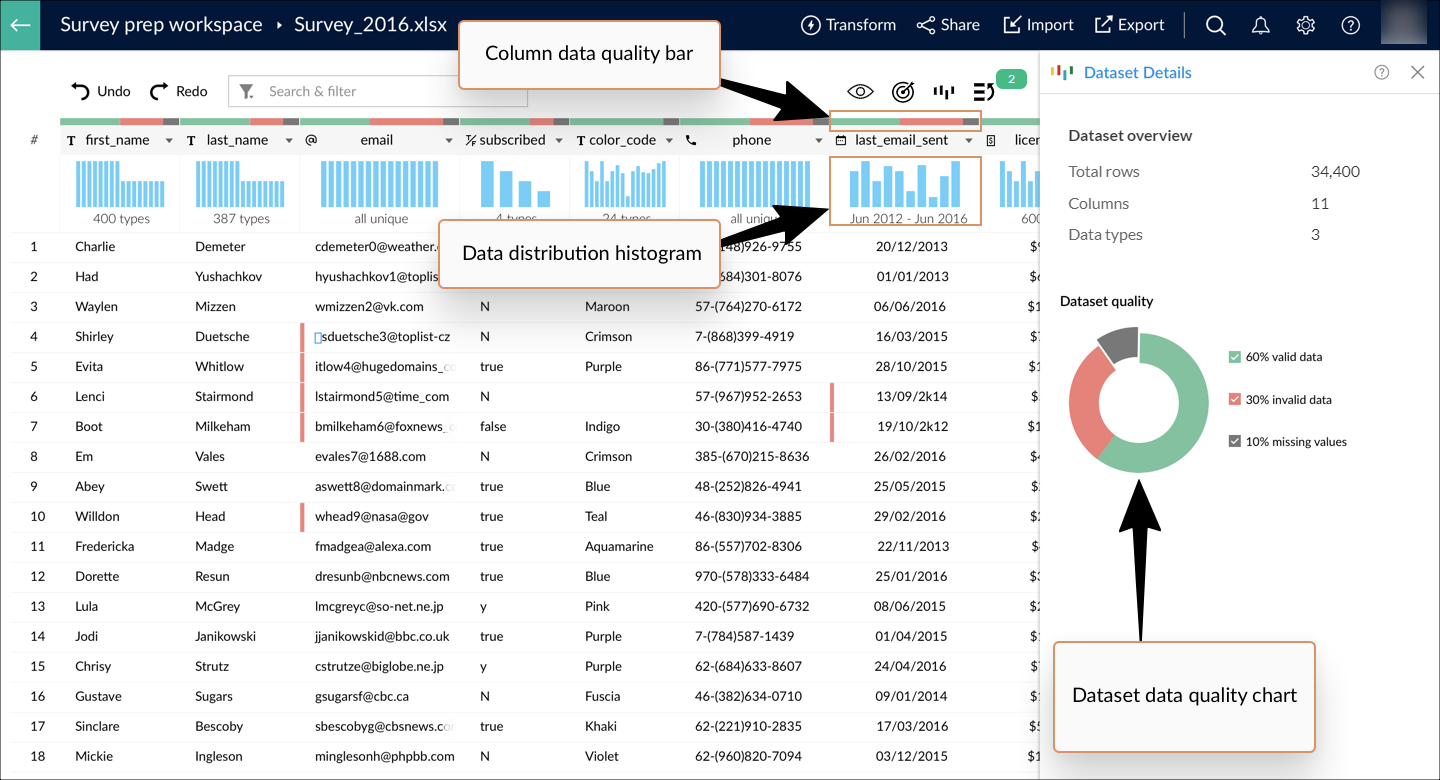 Zoho DataPrep Studio analysis of data