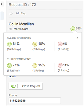 Happiness Rating In Contact