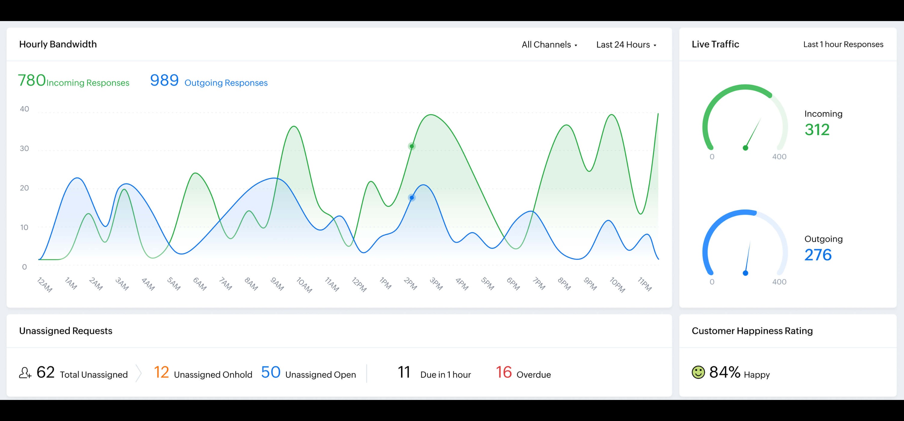 zoho desk sistema