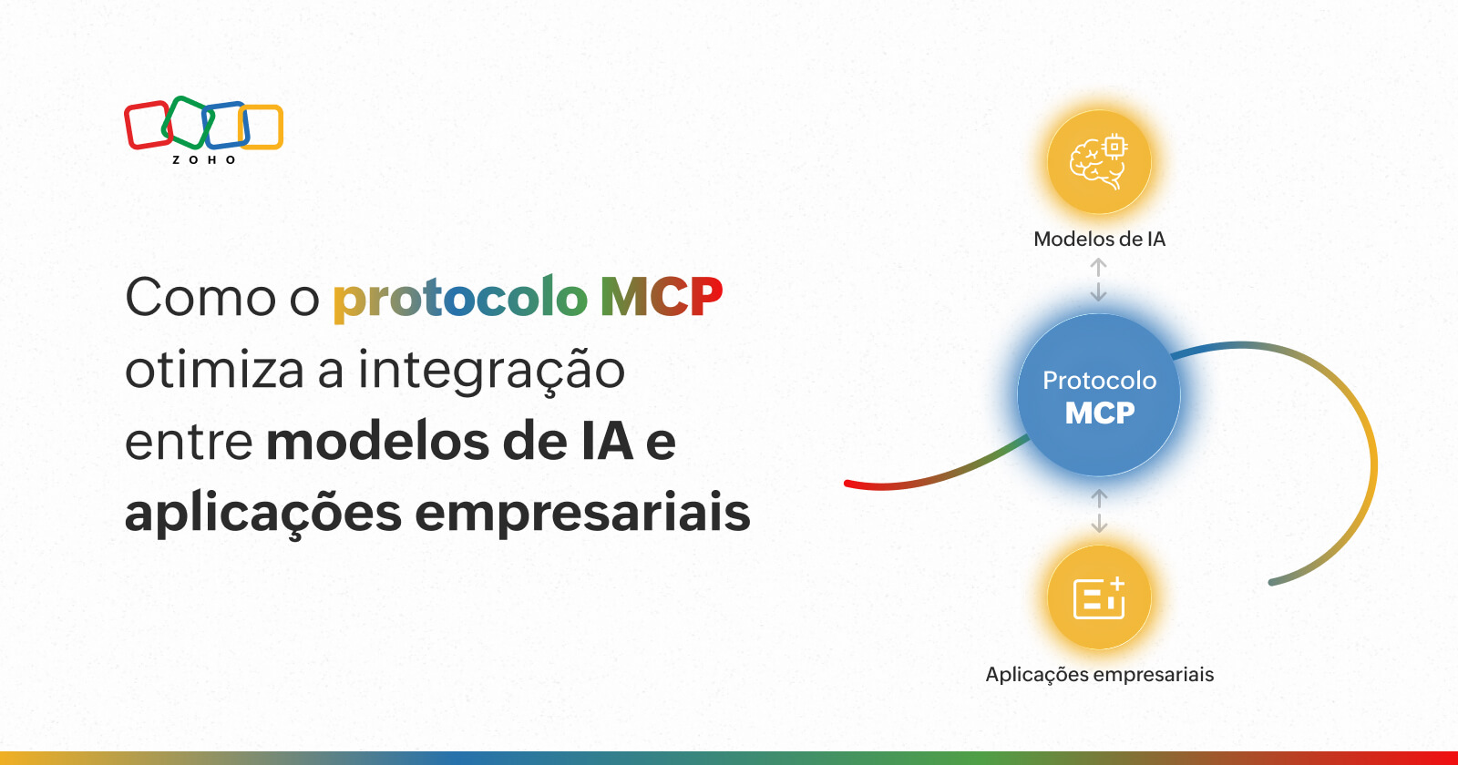 Como o protocolo MCP otimiza a integração entre modelos de IA e sistemas empresariais