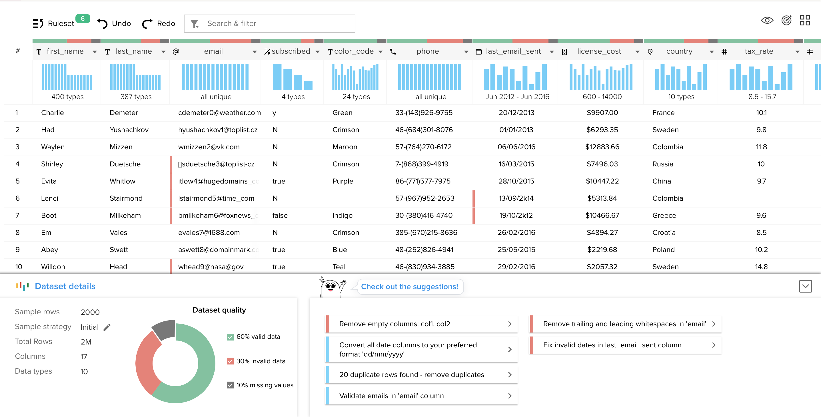 preparación e datos en zoho analytics