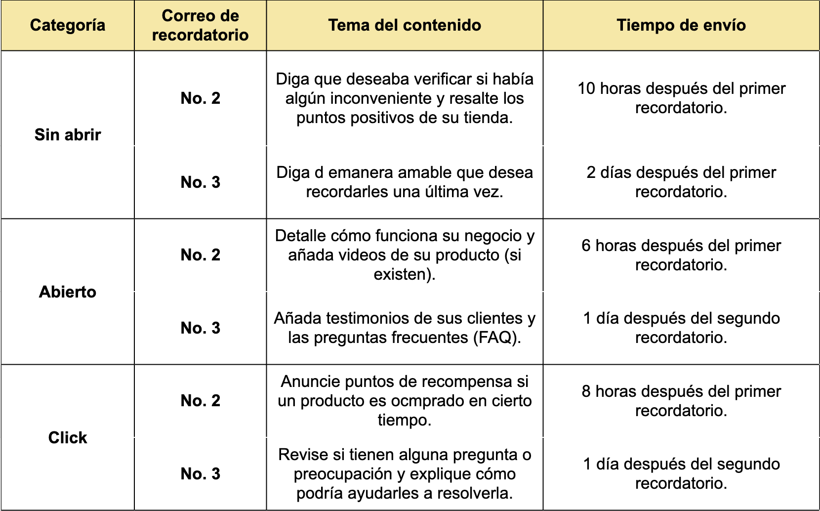 Guía para recordatorios por correo electrónico