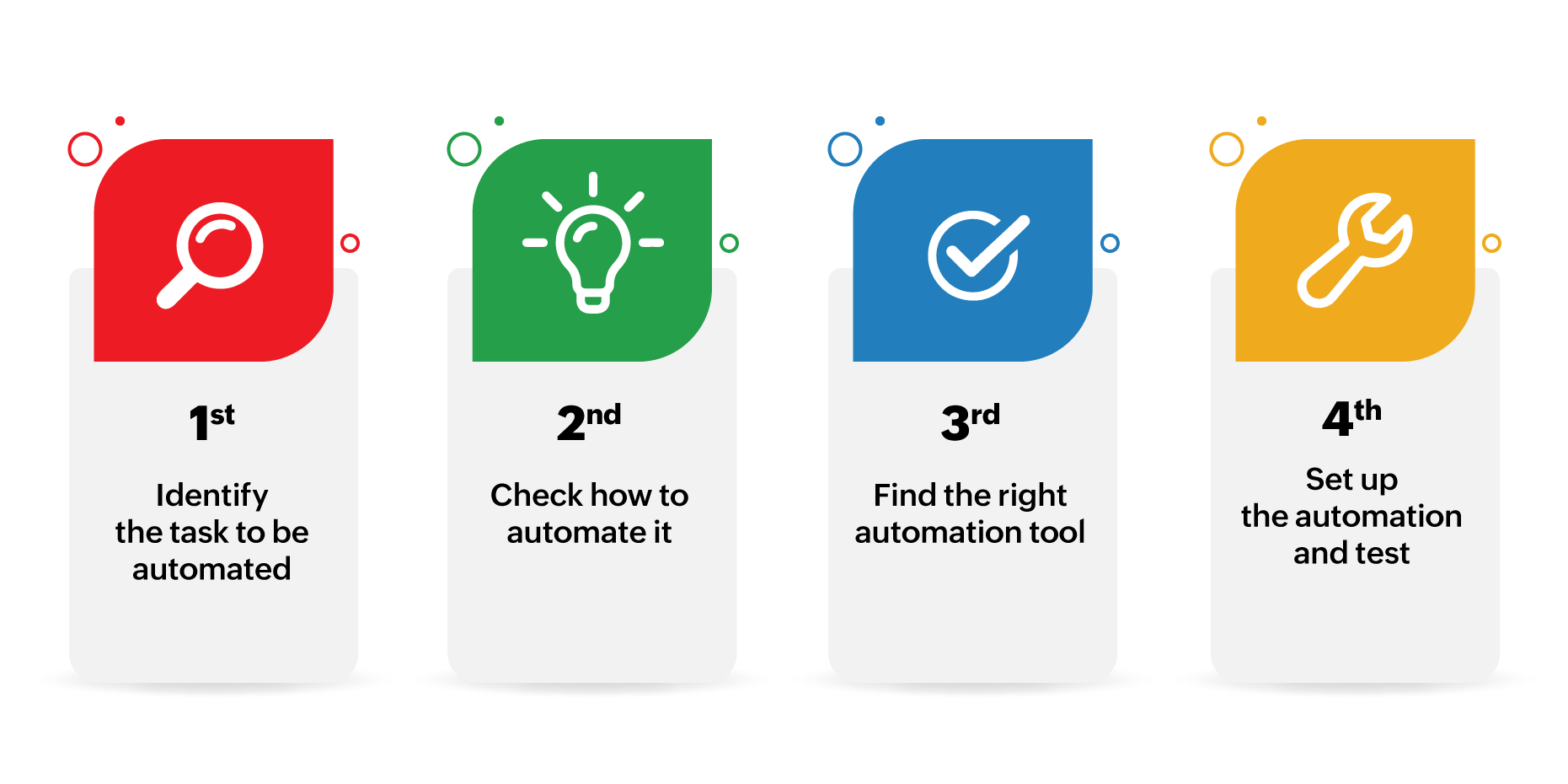 steps-to-automate-tasks