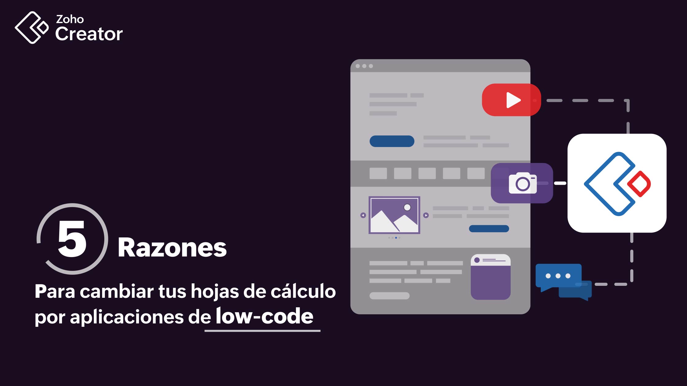 Logo de zoho creator, símbolo de Youtube y una cámara y una página web con el texto 5 razones para cambiar tus hojas de cálculo