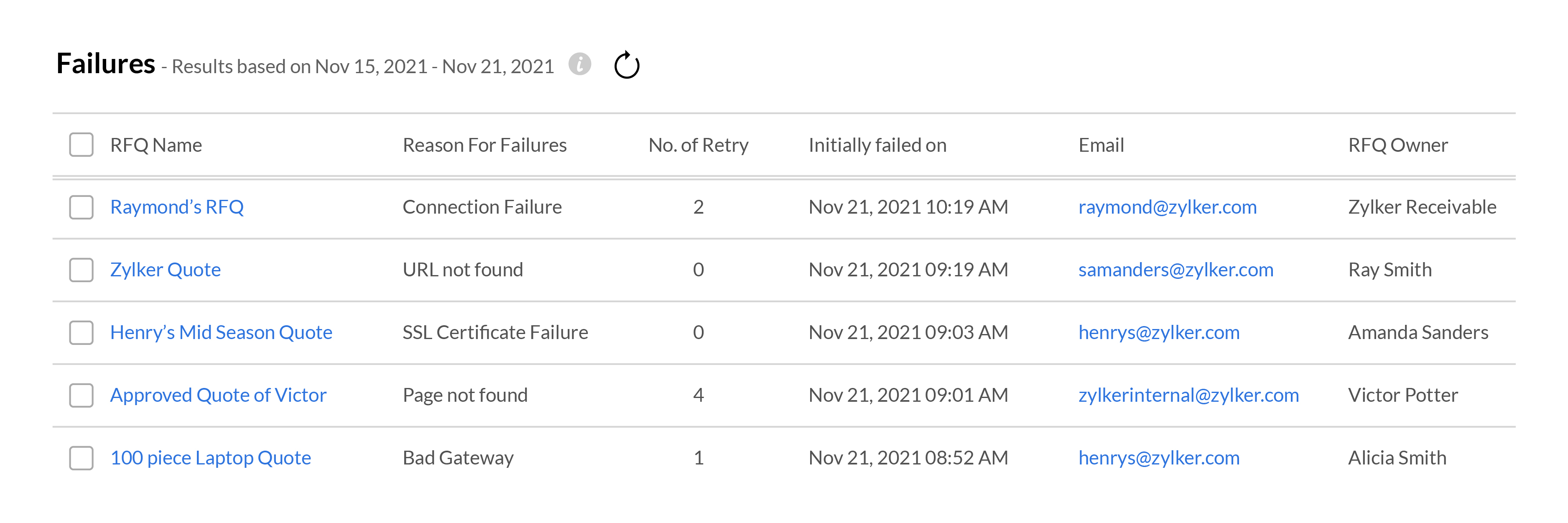 analice los errores de los flujos de trabajo en Zoho CRM