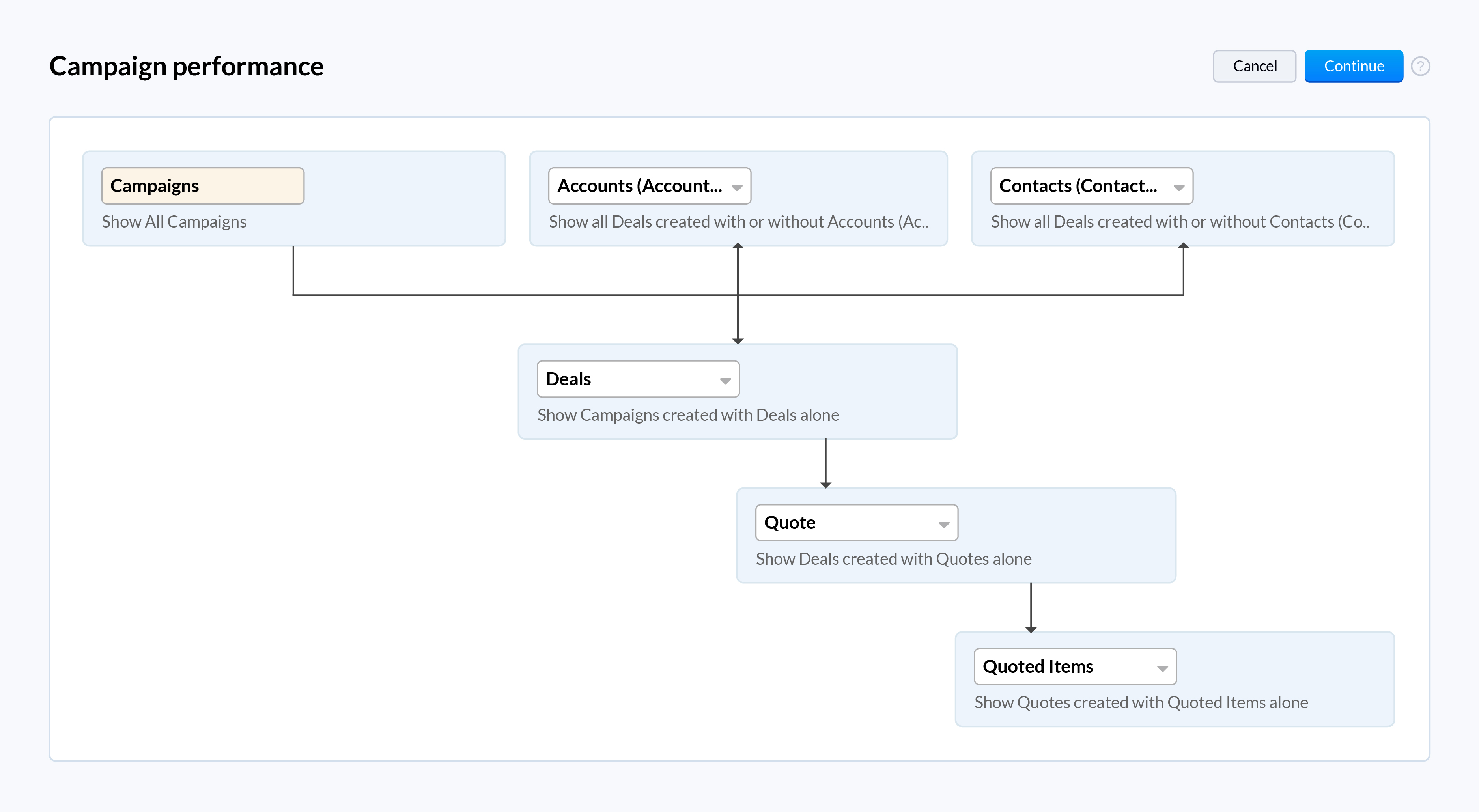 reportes en Zoho CRM