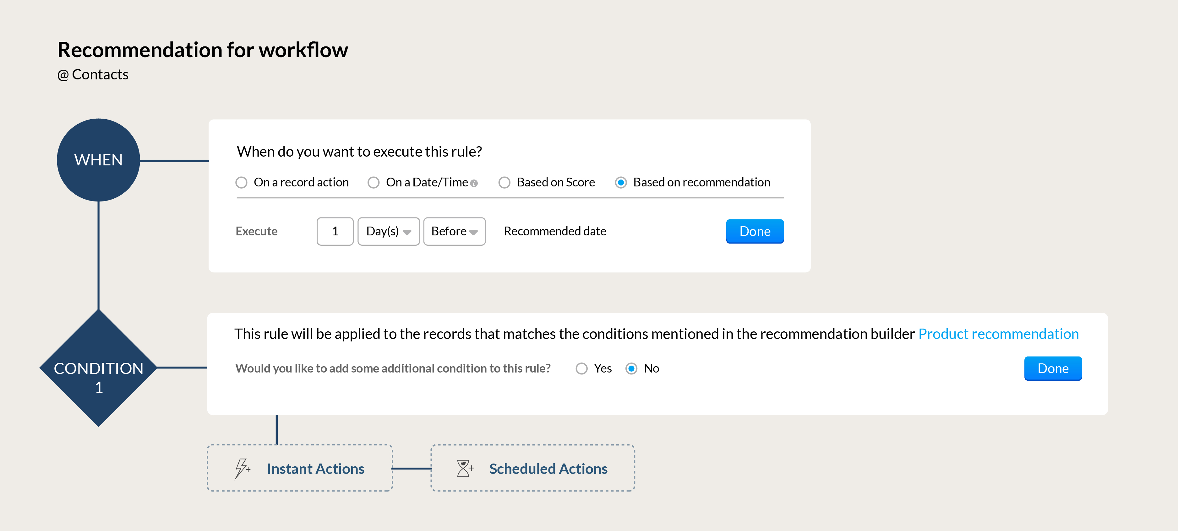 automatice recomendaciones de Zia en Zoho CRM