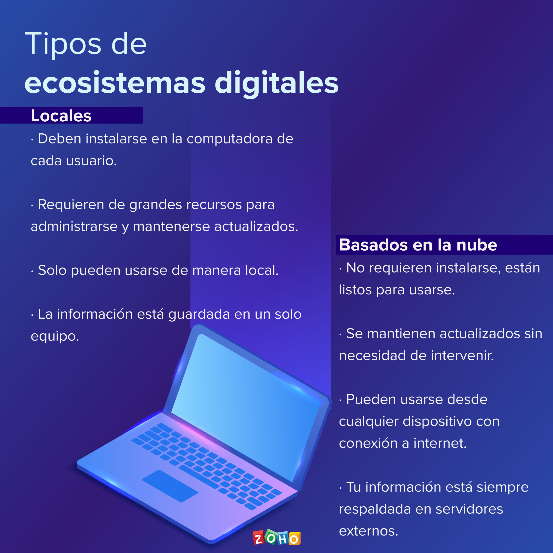 ecosistemas digitales en la nube vs locales