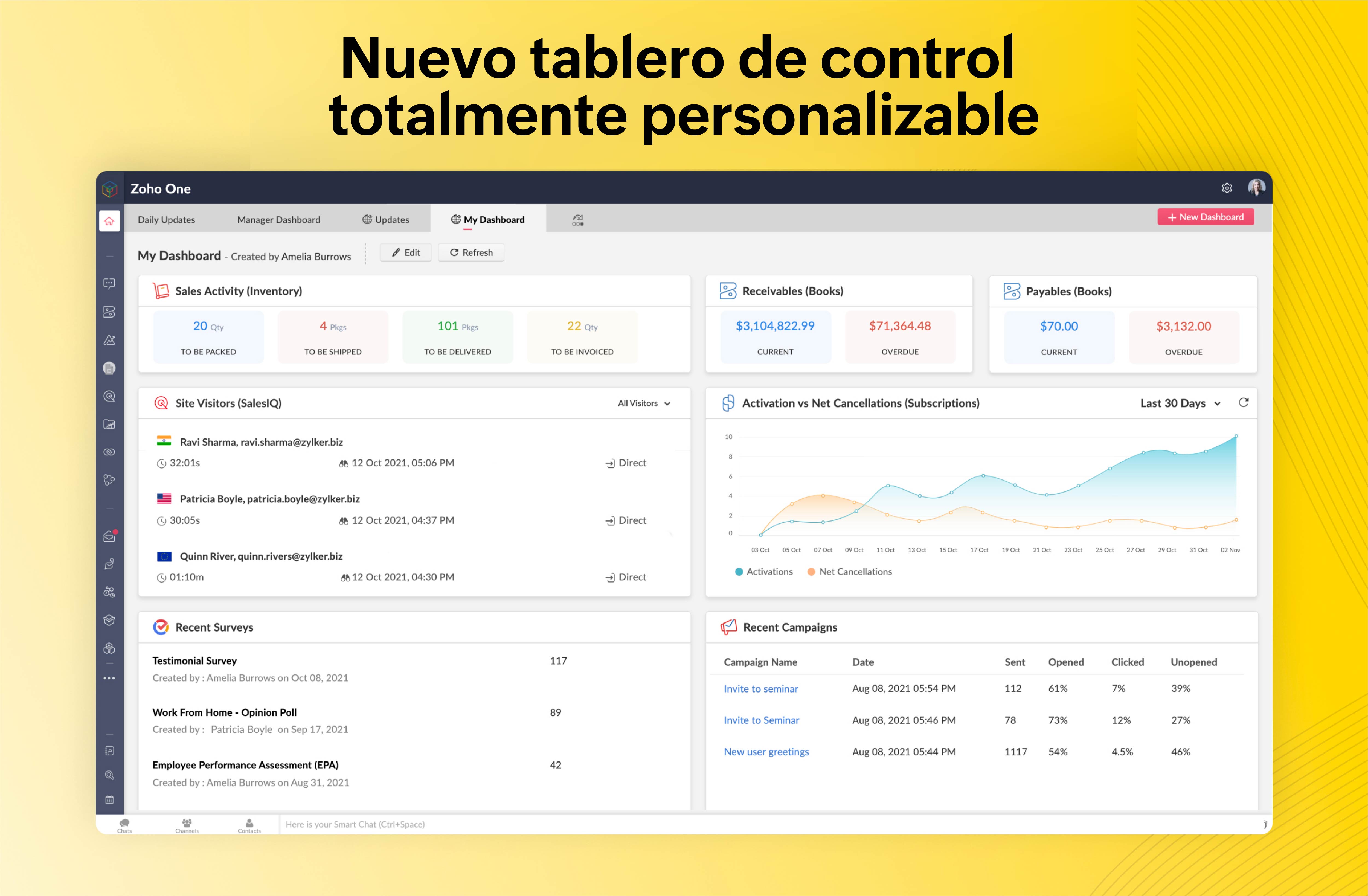 tablero de control personalizable zoho one