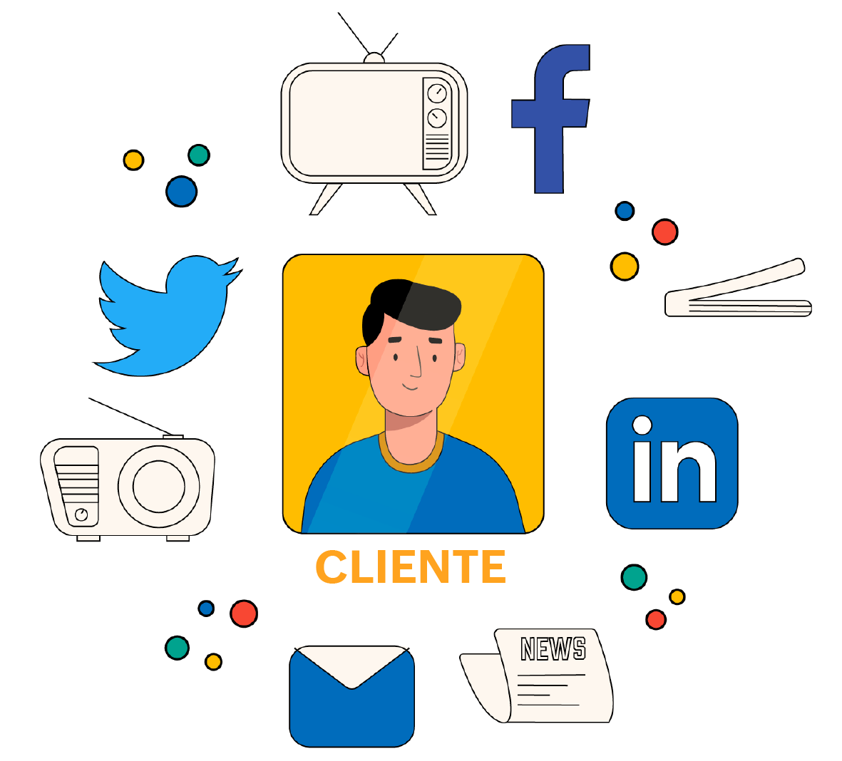 cliente marketing digital