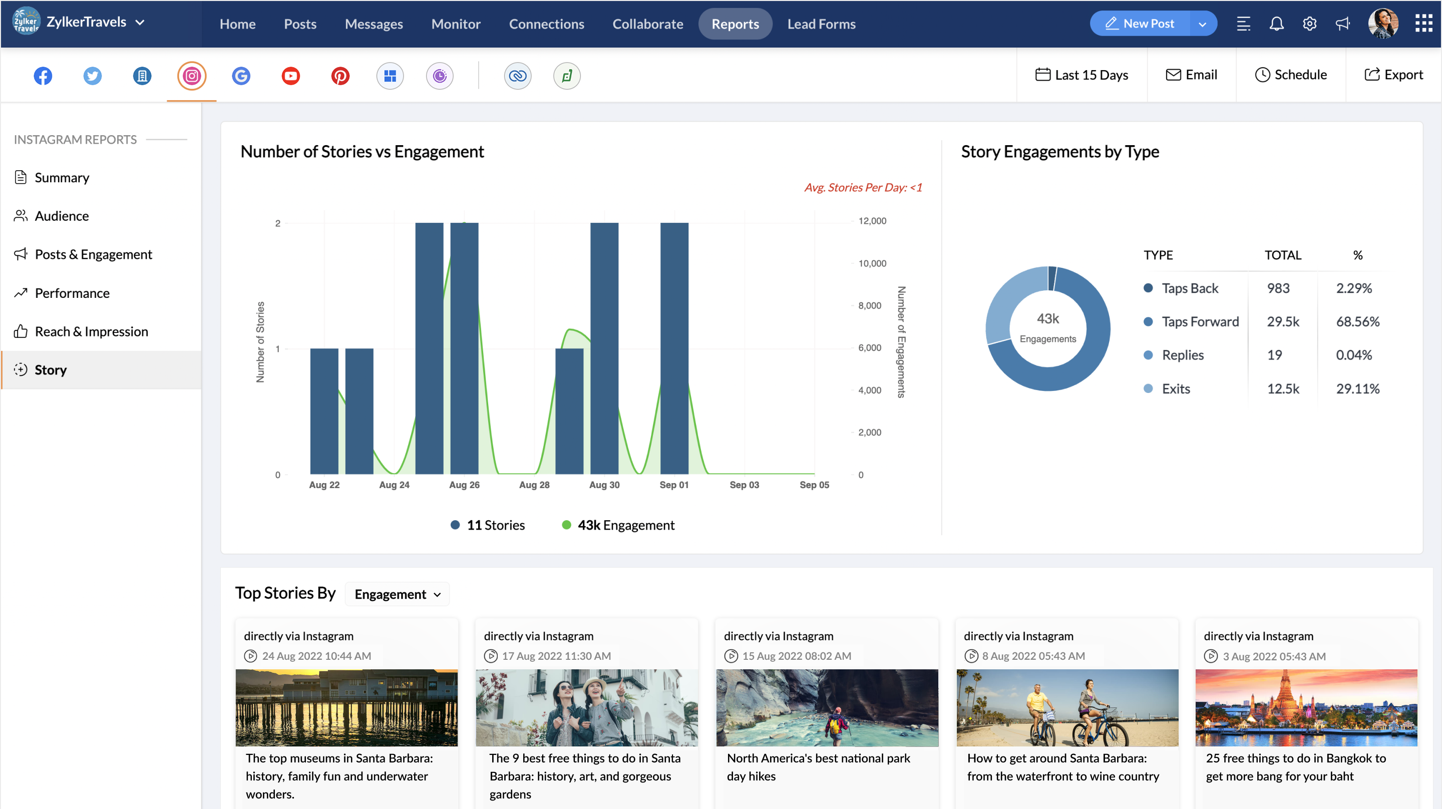 Insragram story reports module 