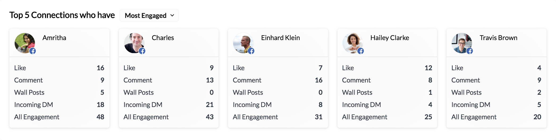 Identify top social media followers in zoho social