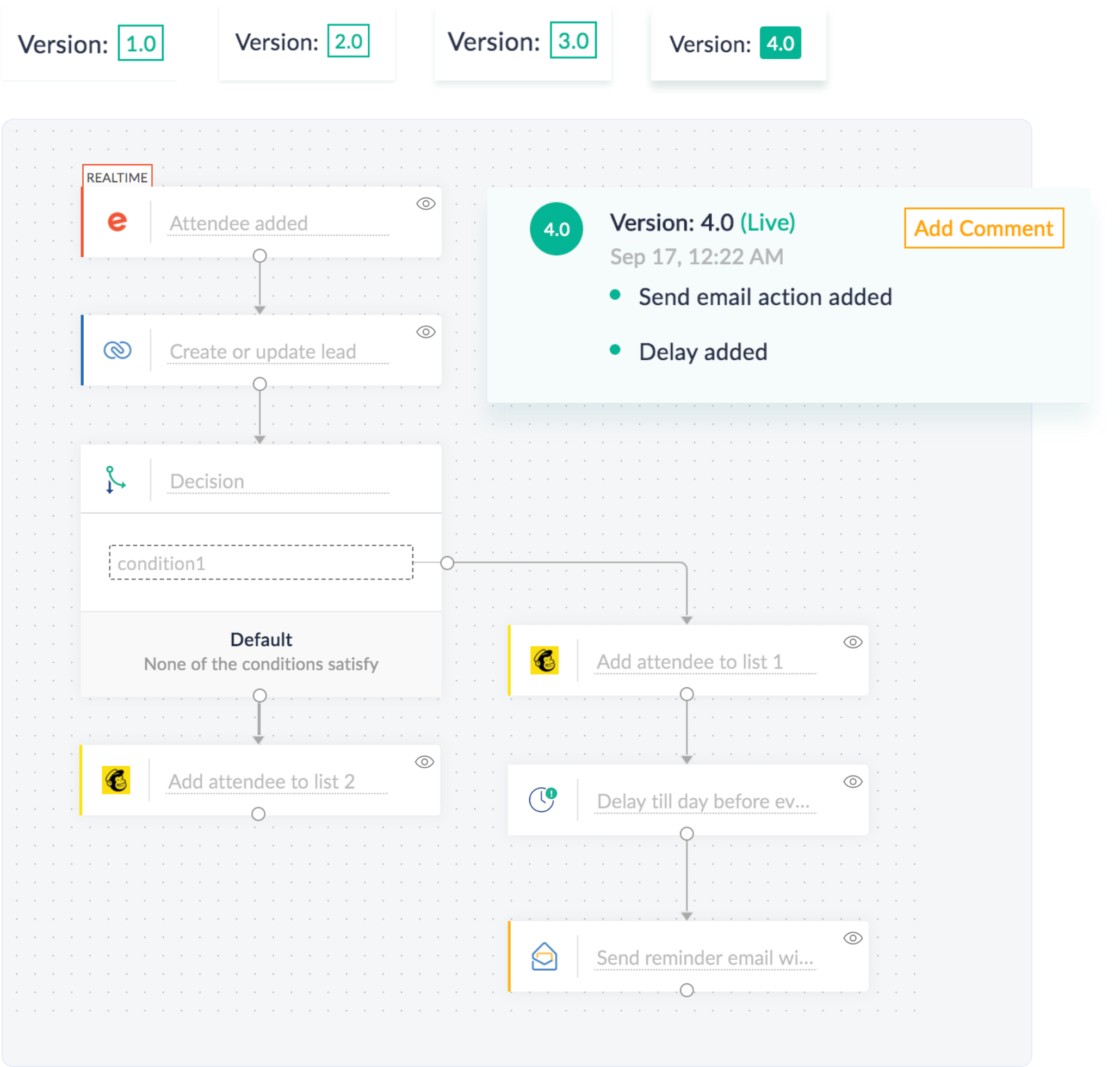 Zoho Flow versions