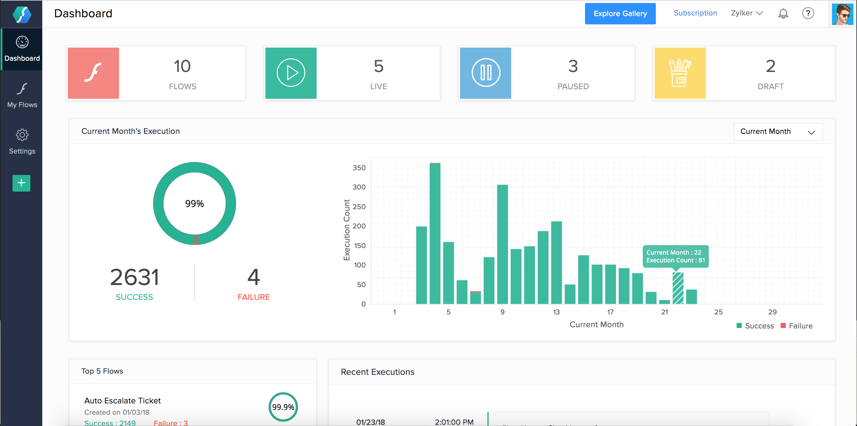 Zoho Flow-Dashboard