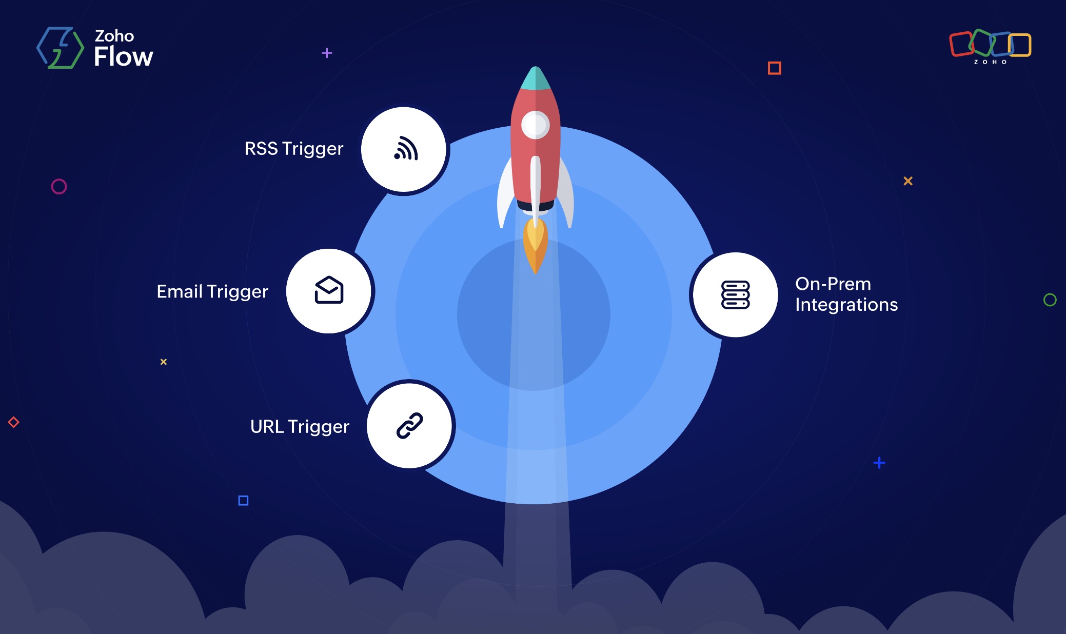 Announcing on-prem integration and new triggers - Zoho Flow