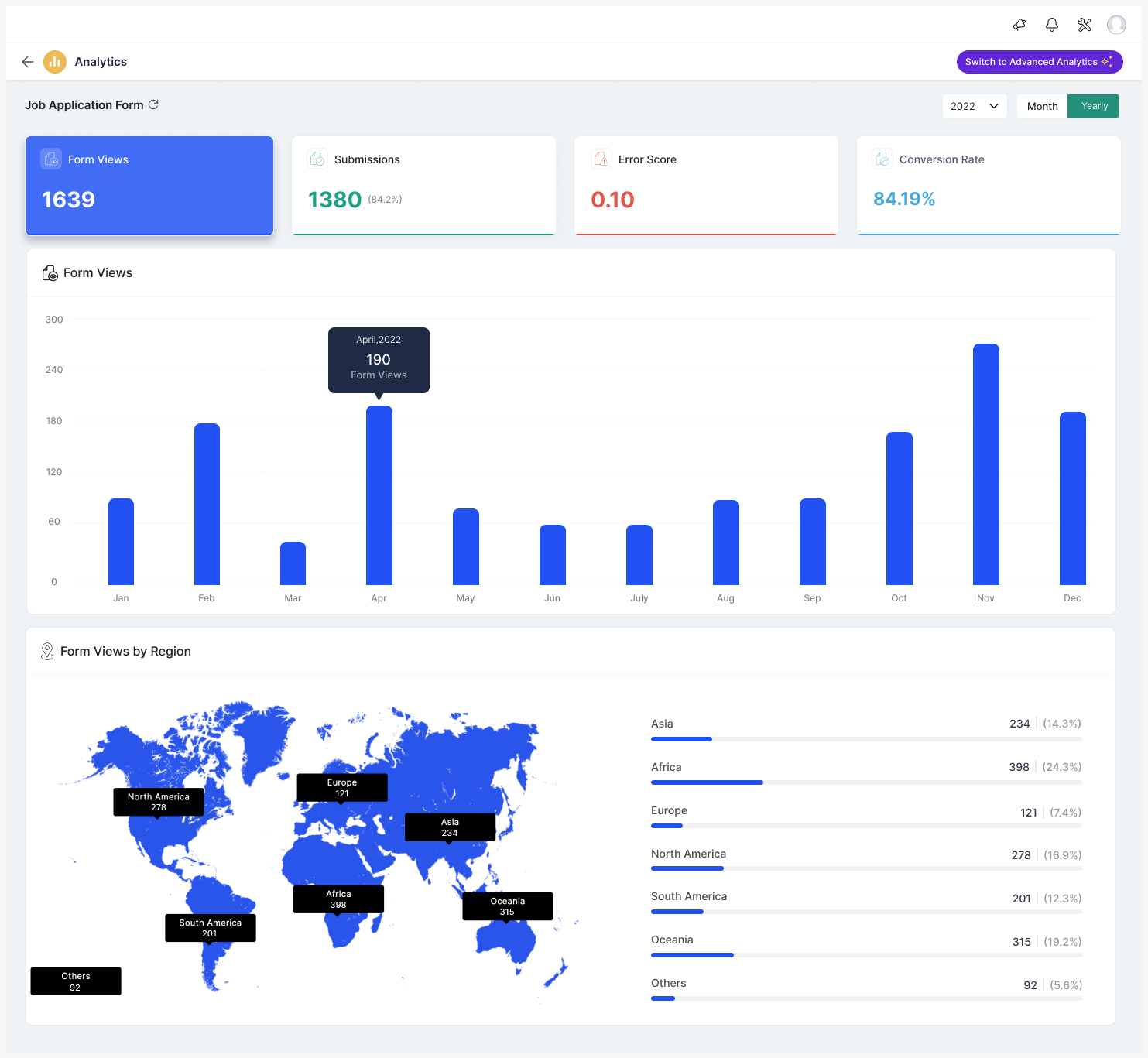 Basic Form Analytics