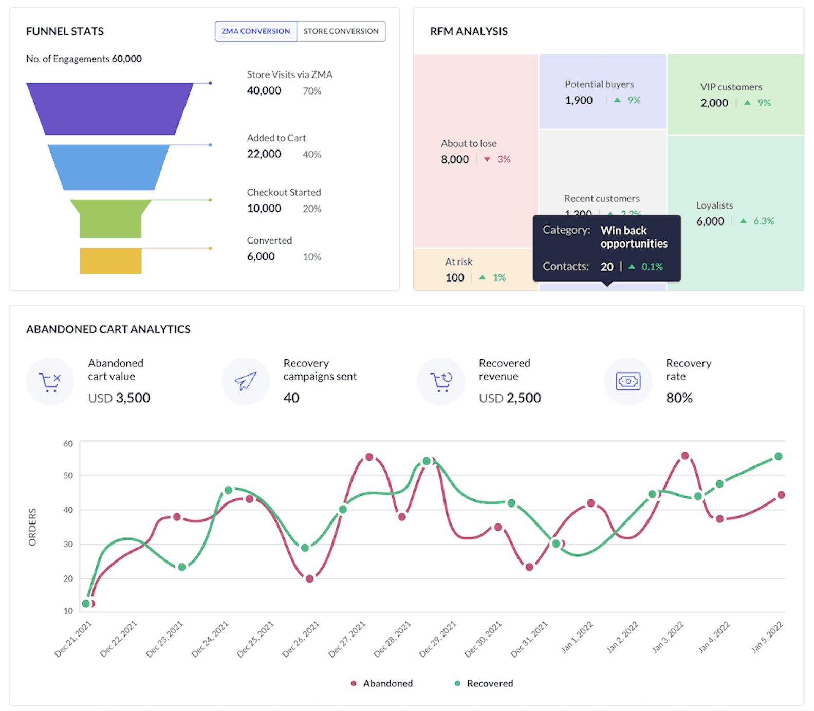 KPI