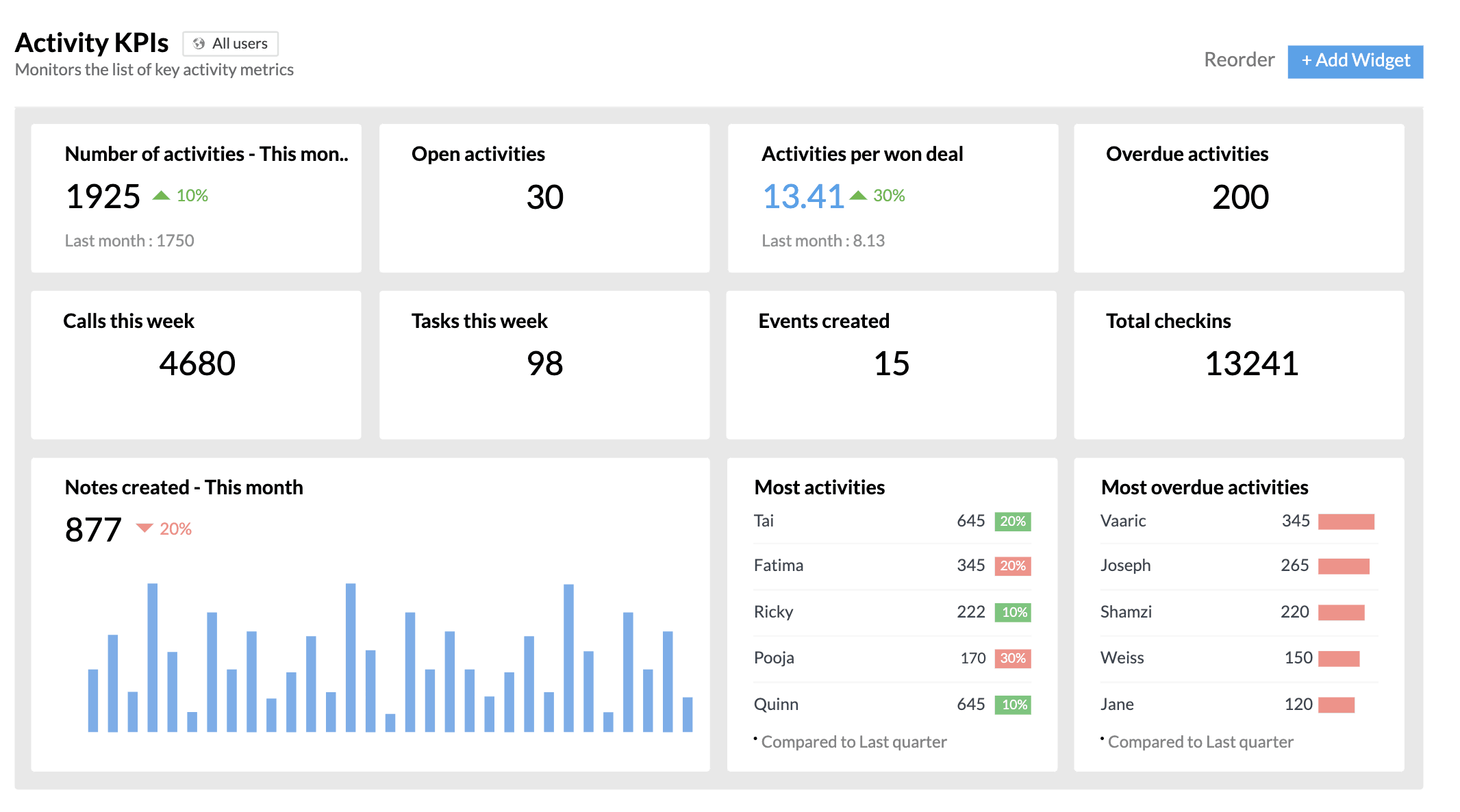 Mesure KPIs