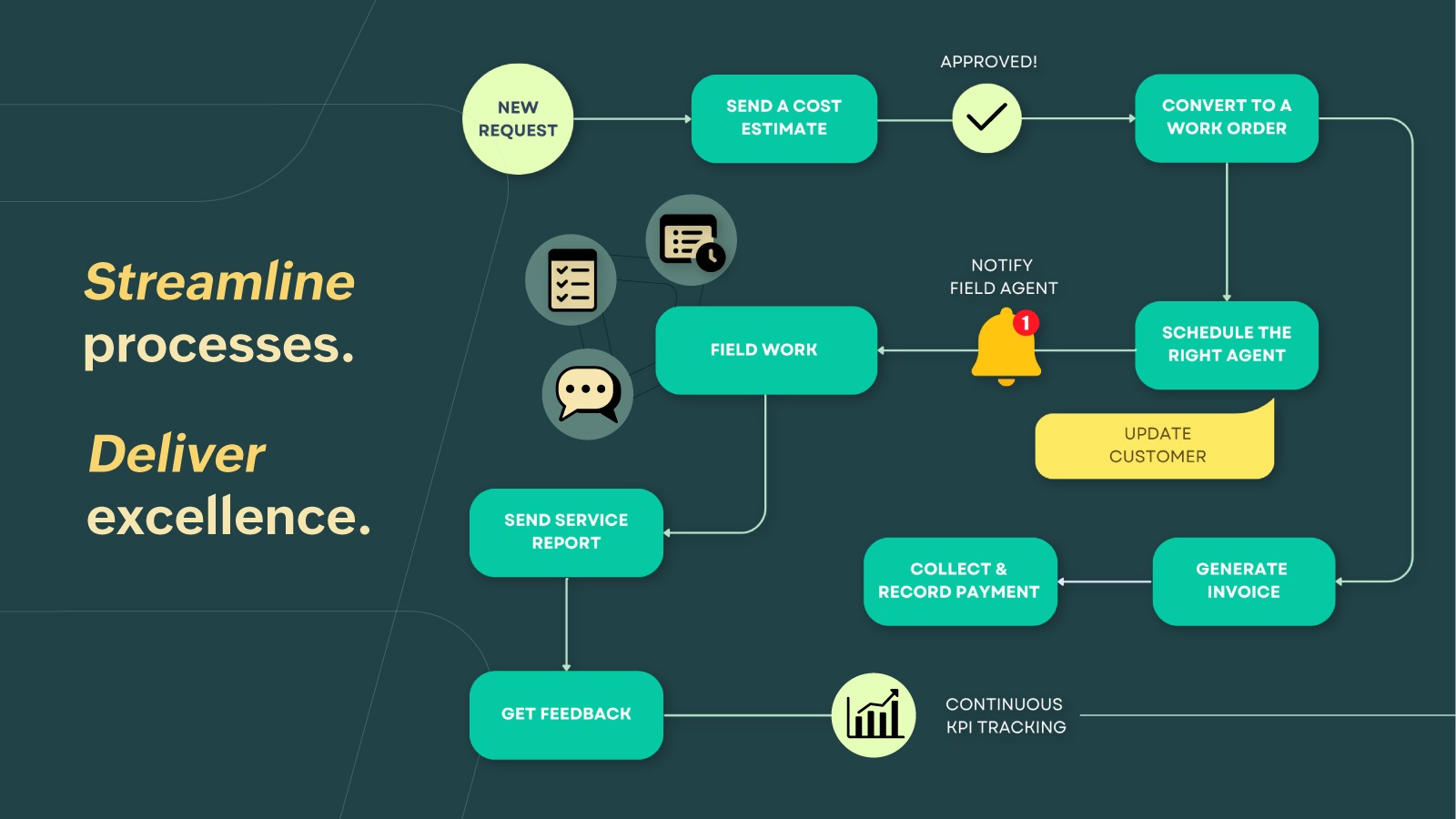 Field service management with Zoho FSM