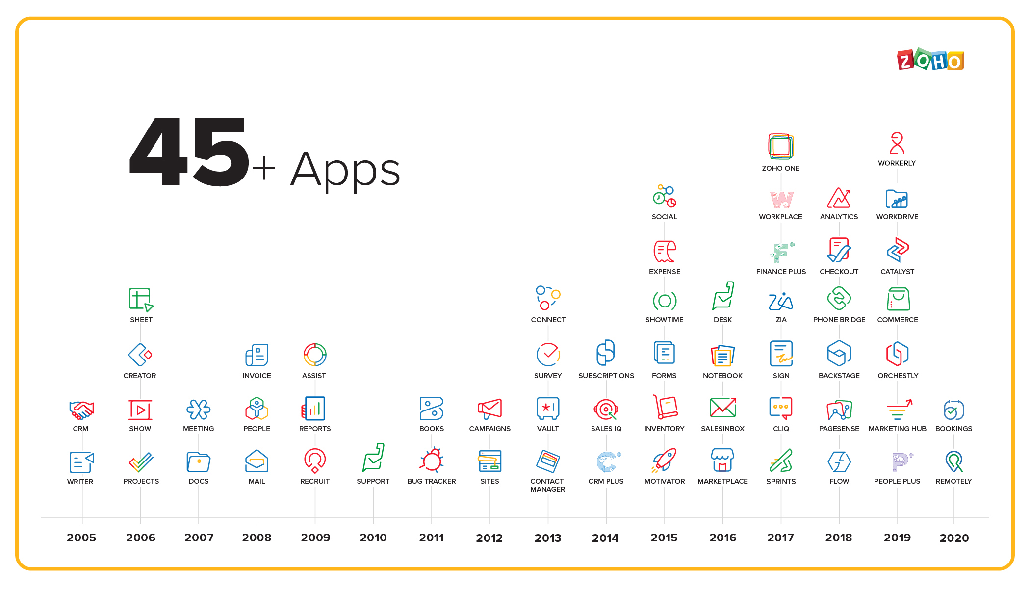 All apps перевод. Zoho Corporation.