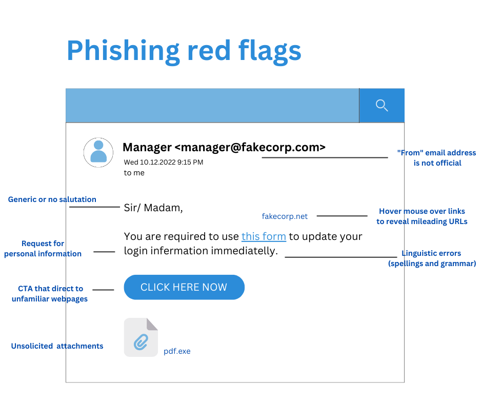 Phishing red flags