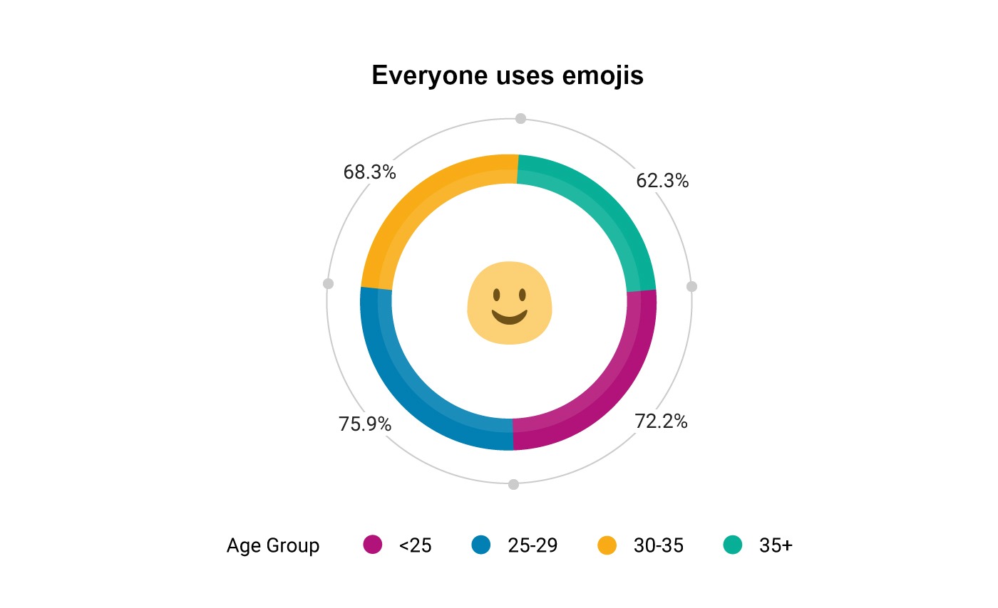 Final Doughnut-Chart_Final_2X