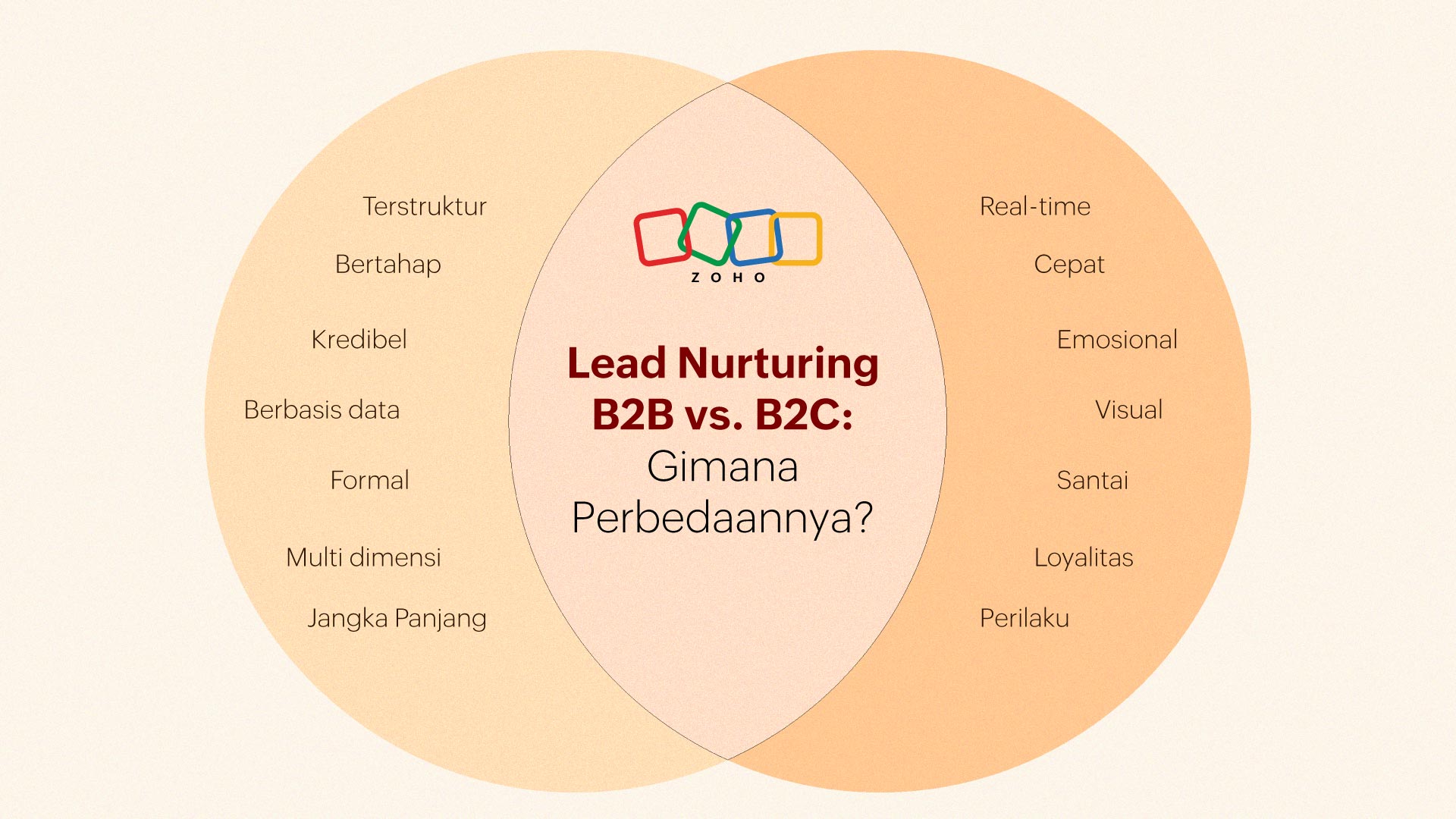 Perbedaan Lead Nurturing B2B dan B2C: Mengapa Pendekatannya Tidak Bisa Disamakan?