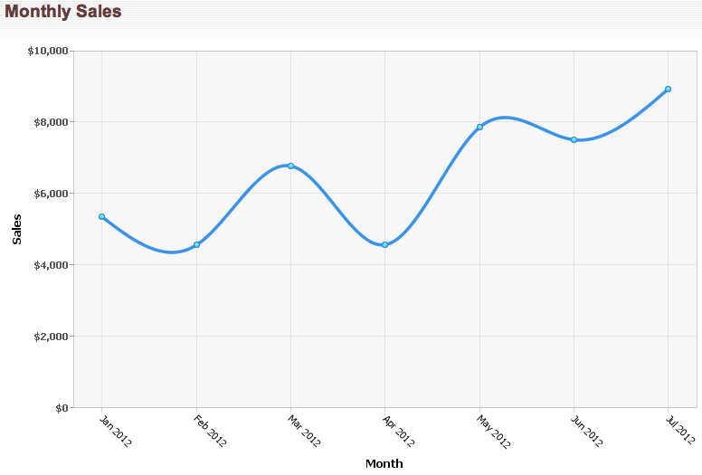 Line graph/chart - straight or smooth curves? - User Experience