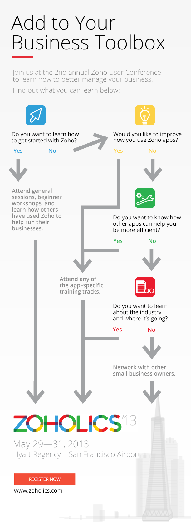 Zoholics Infographic