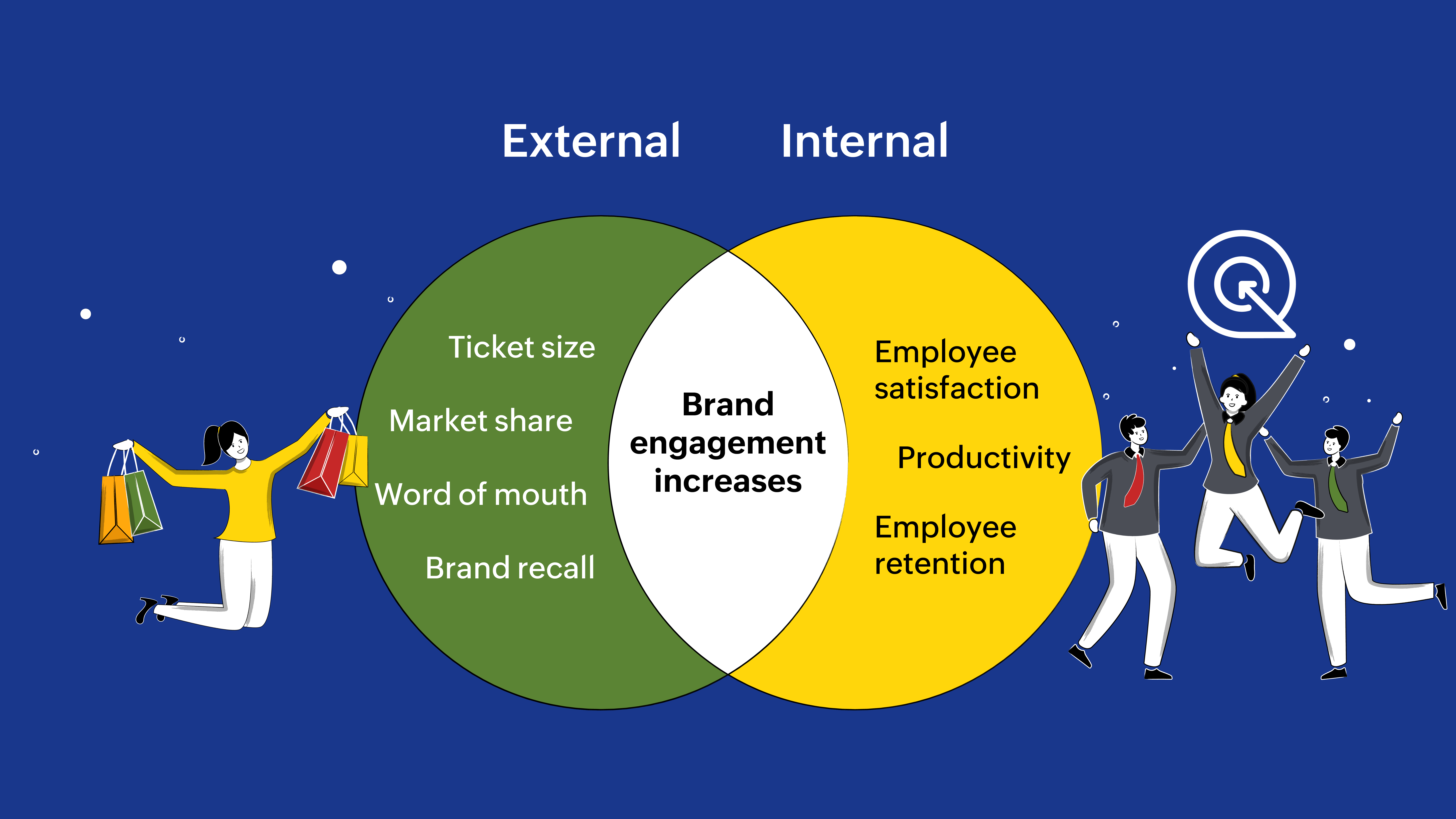 apa itu brand engagement 1