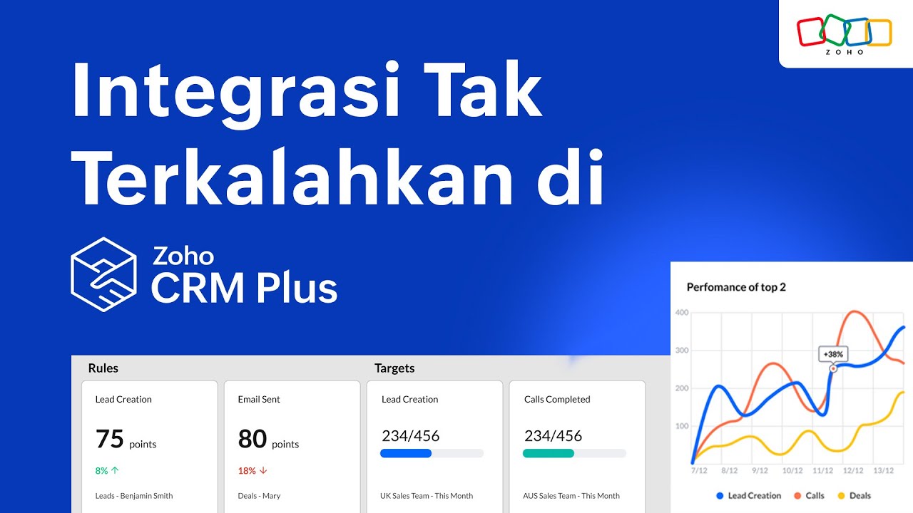 Bisnis Kesehatan yang Rumit Jadi Sederhana Berkat Zoho CRM Plus