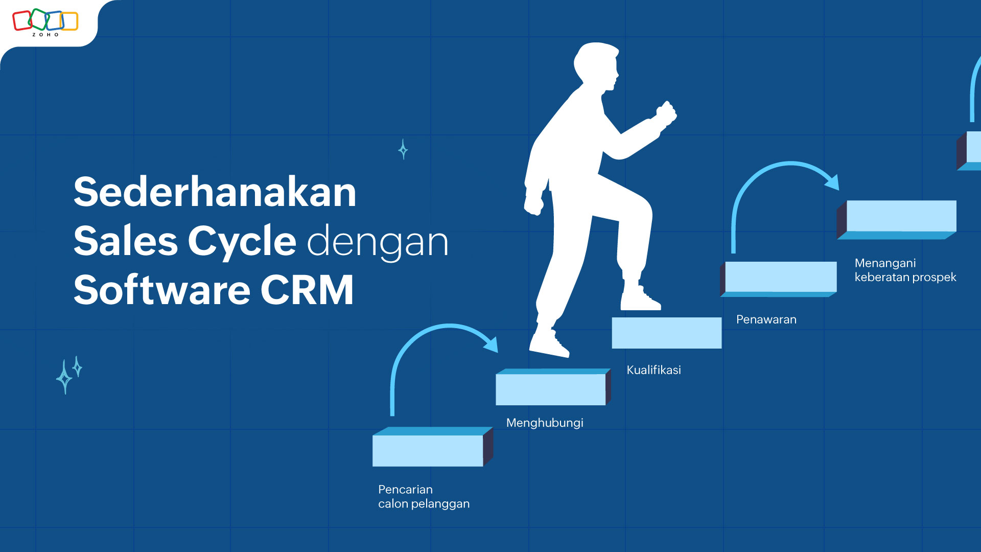 Apa Itu Sales Cycle, Tantangan, dan Bagaimana Peran Software CRM? 